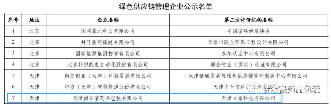 佛尔豪药品包装上榜国家工信部2023年度绿色供应链管理企业名单
