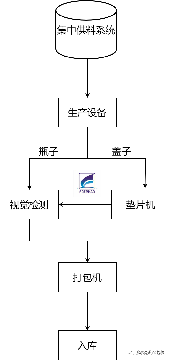 佛尔豪：提升中国智造，打造“黑灯工厂”新样本